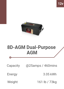 8D-AGM Dual-Purpose AGM