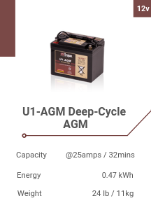 U1-AGM Deep-Cycle AGM